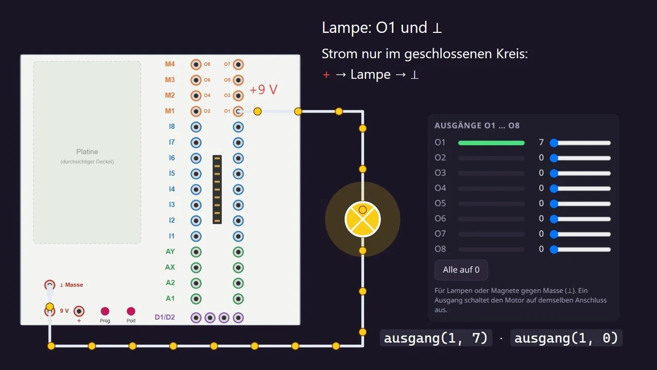 Ein geschlossener Kreis: von Plus durch die Lampe zur Masse.
