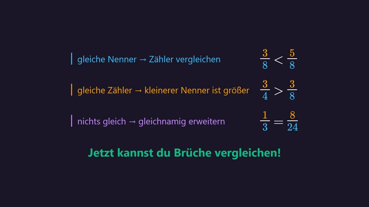 Die drei Wege auf einen Blick.