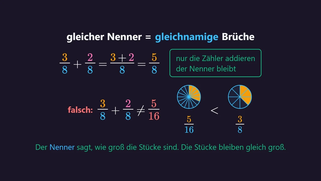 Der Nenner sagt, wie groß die Stücke sind. Die Stücke bleiben gleich groß.