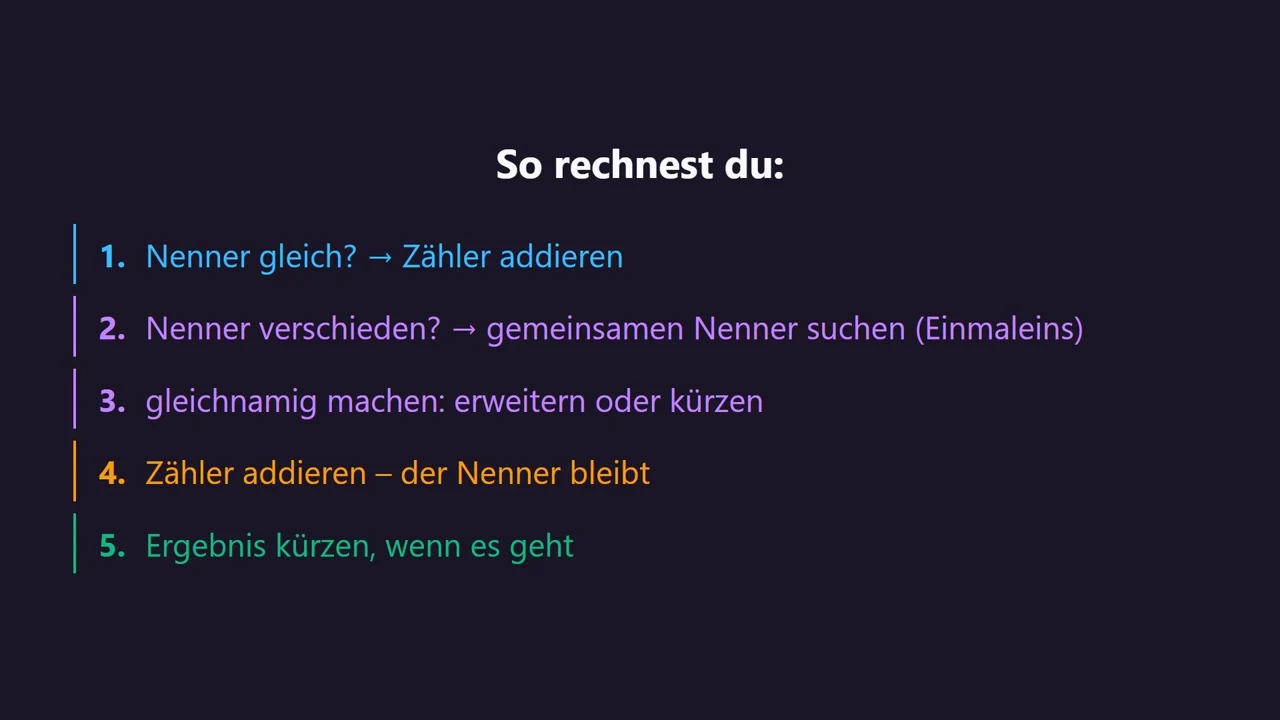 Die Strategie in fünf Schritten.
