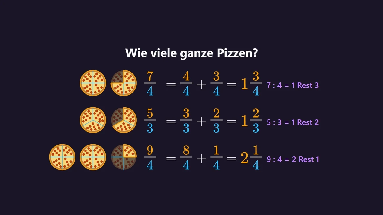Quantas pizzas inteiras há na fração?