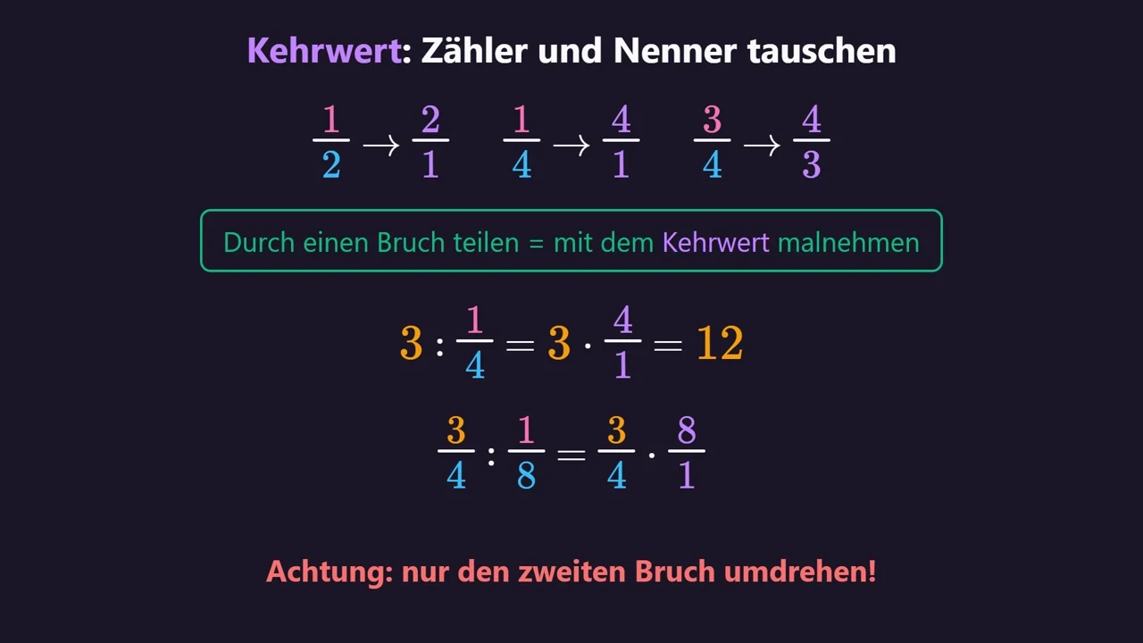 Der Kehrwert.