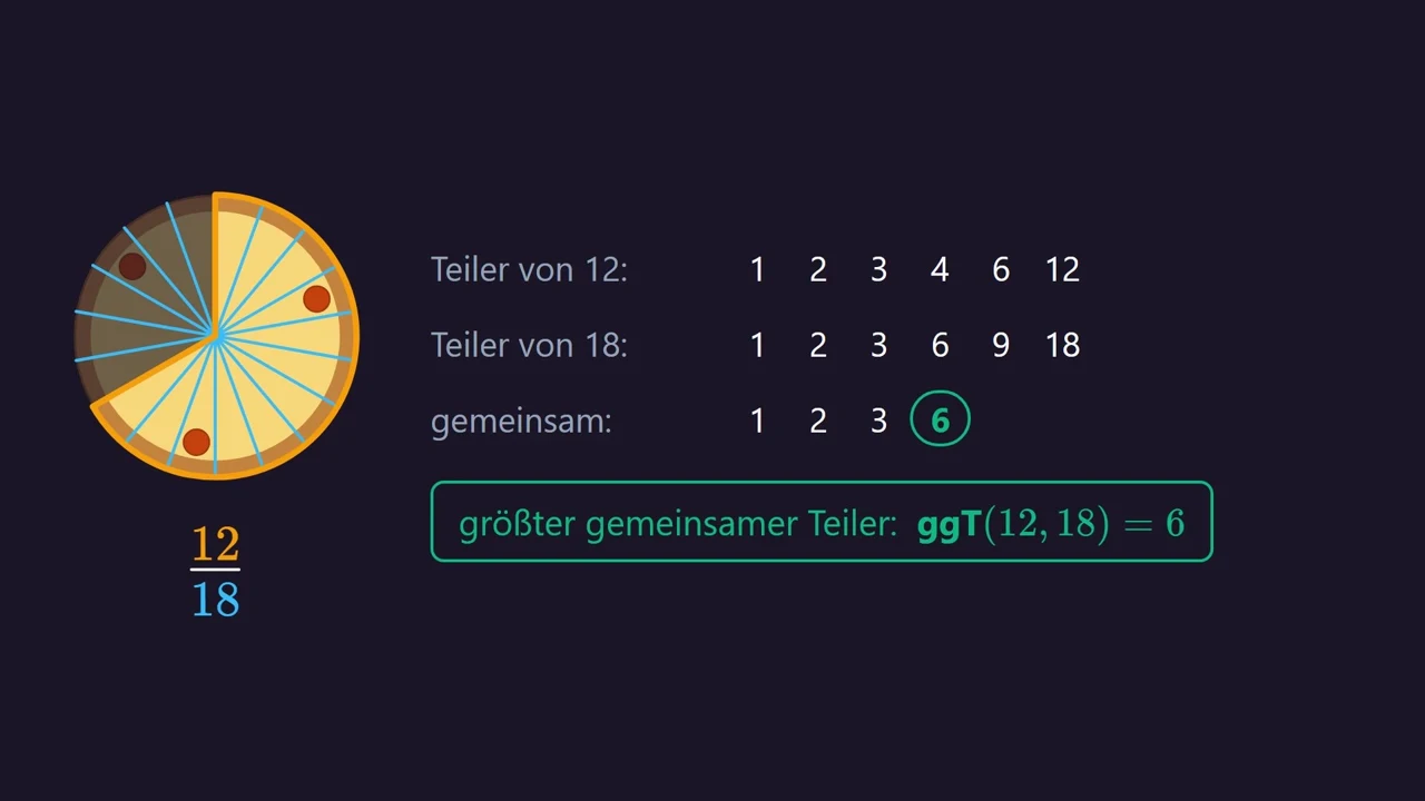 12/18 pizza en de delers van 12 en 18.