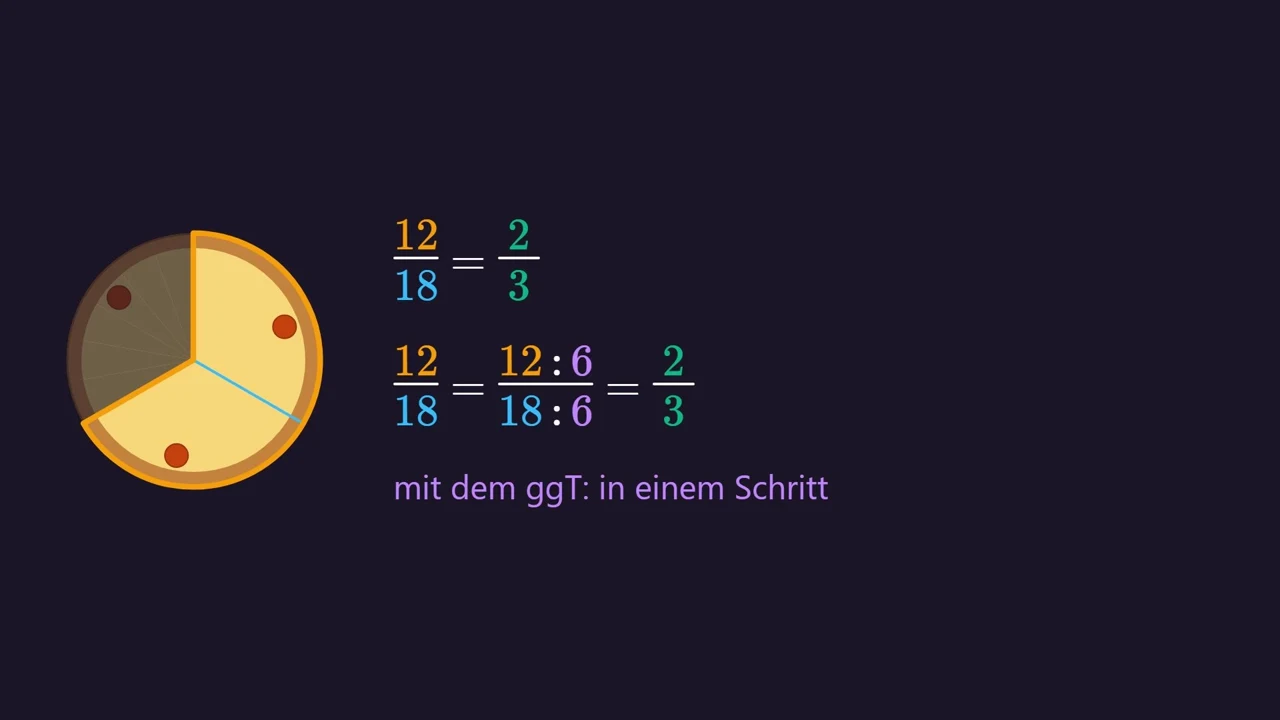 Steeds worden 6 kleine stukken één groot stuk: twee derde.