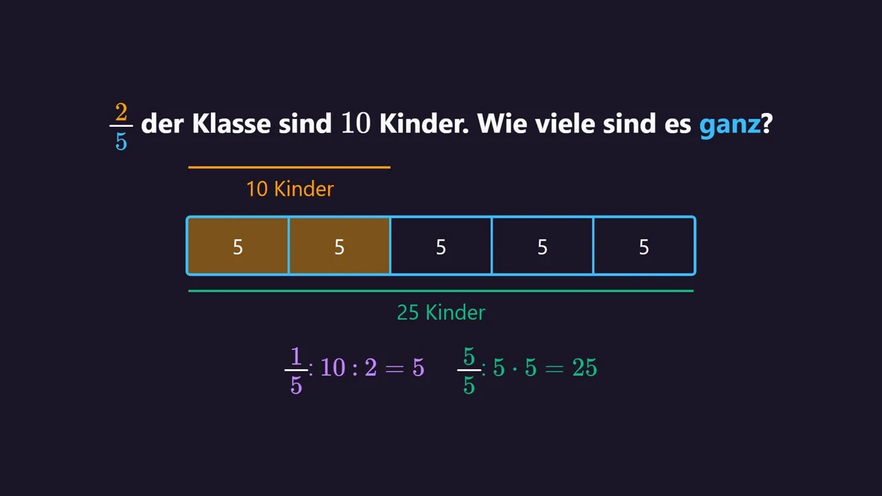 Een vijfde is 5 kinderen, vijf vijfde is 25.