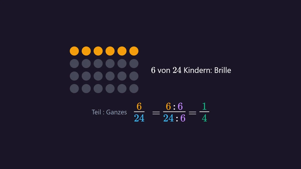 6 van 24 kinderen: een vierde.
