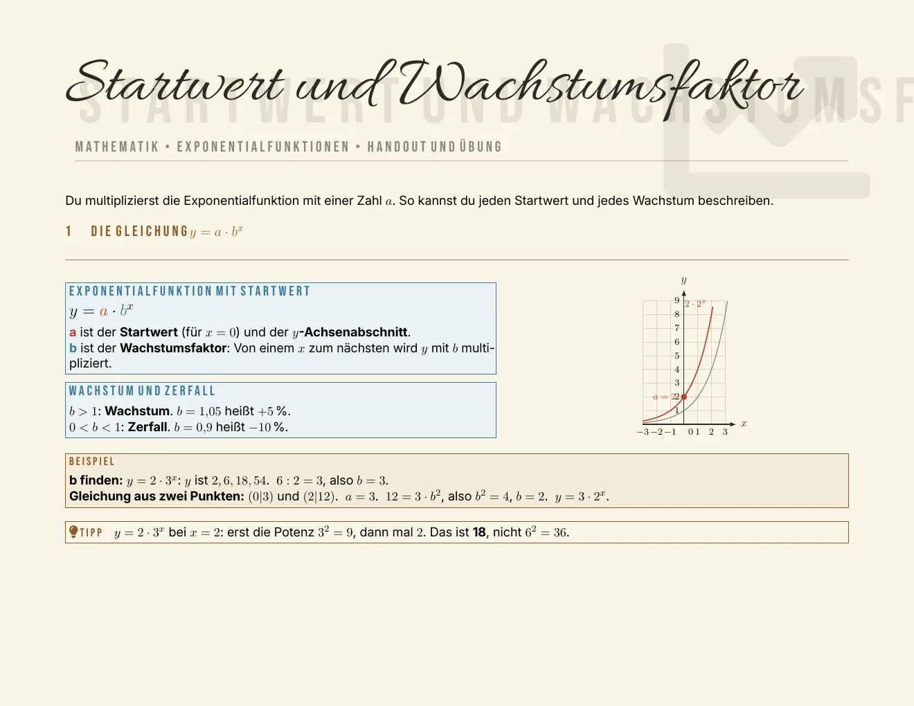 Das Arbeitsblatt – Seite 1