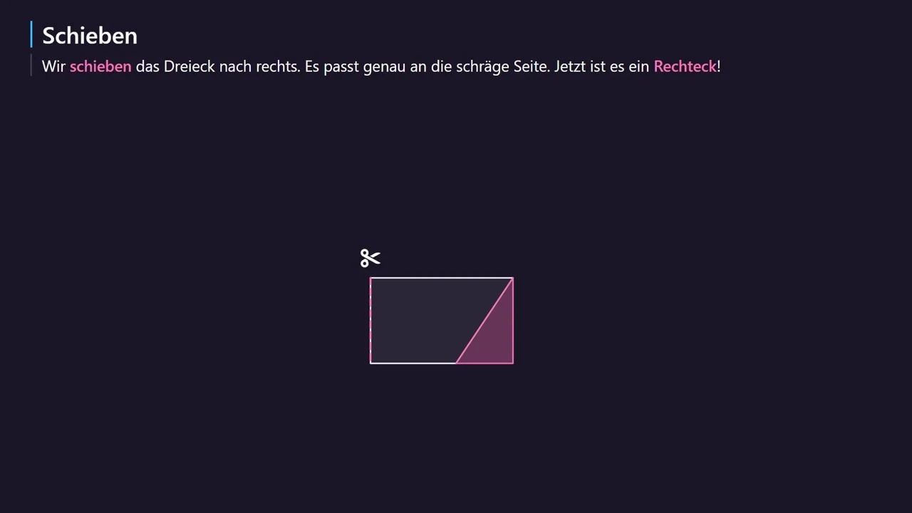 Aus dem Parallelogramm wird ein Rechteck.
