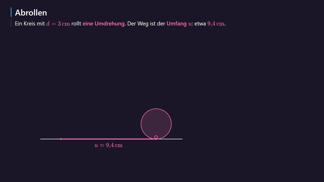 Ein Kreis mit d = 3 cm rollt eine Umdrehung: u \approx 9{,}4 cm.