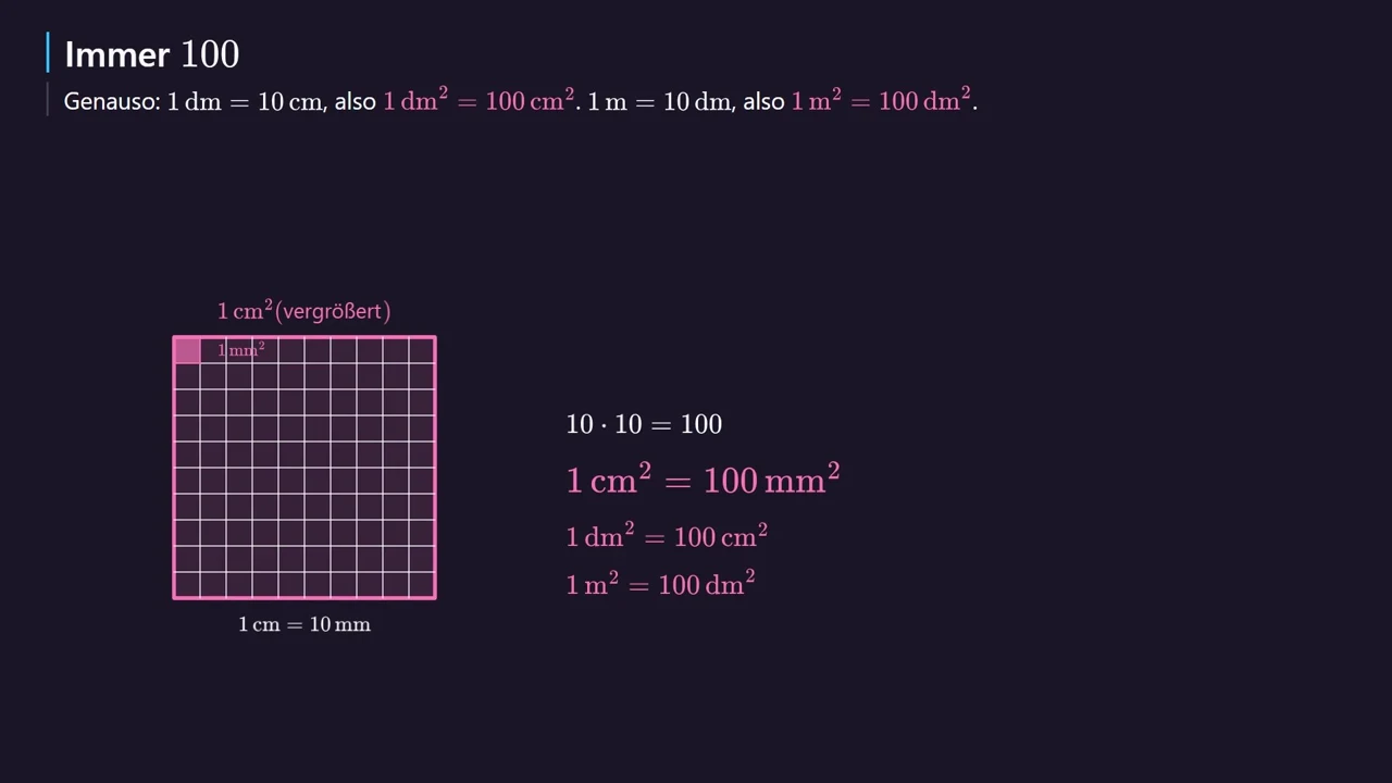 1\text{ cm}^2, увеличен: 10 реда по 10 малки квадрата.