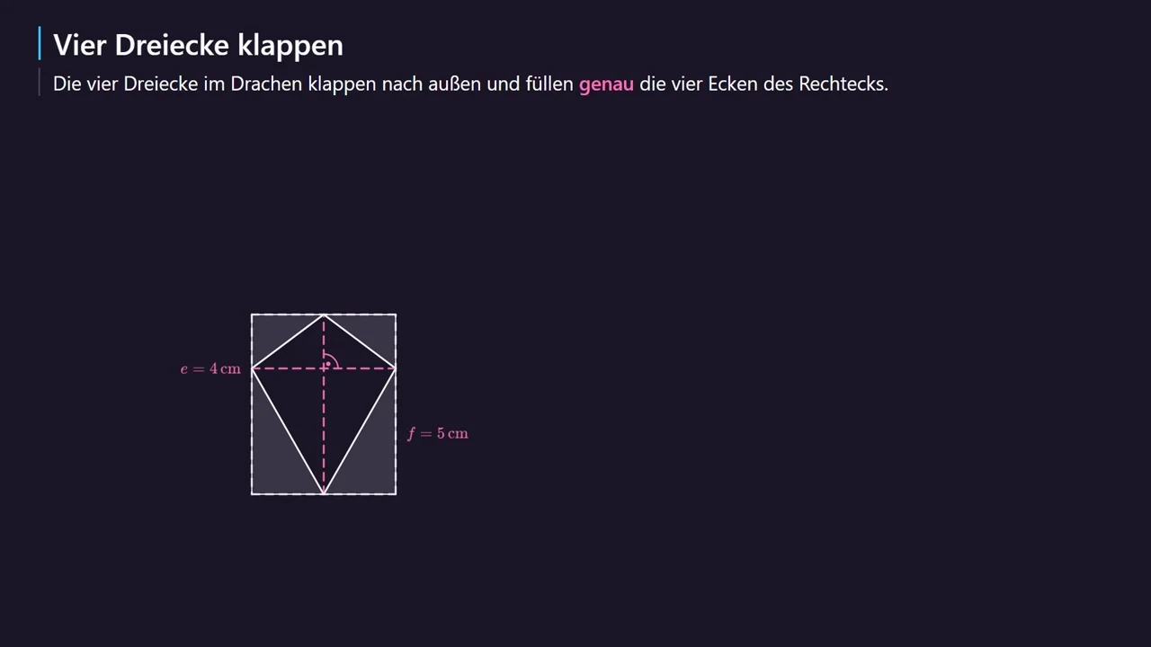 Die vier Dreiecke füllen genau die Ecken des Rechtecks.