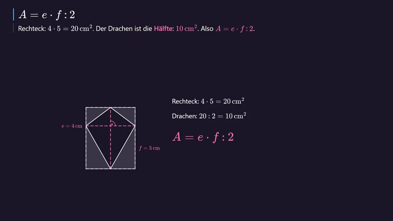 Rechteck 20\text{ cm}^2, Drachen die Hälfte: 10\text{ cm}^2.
