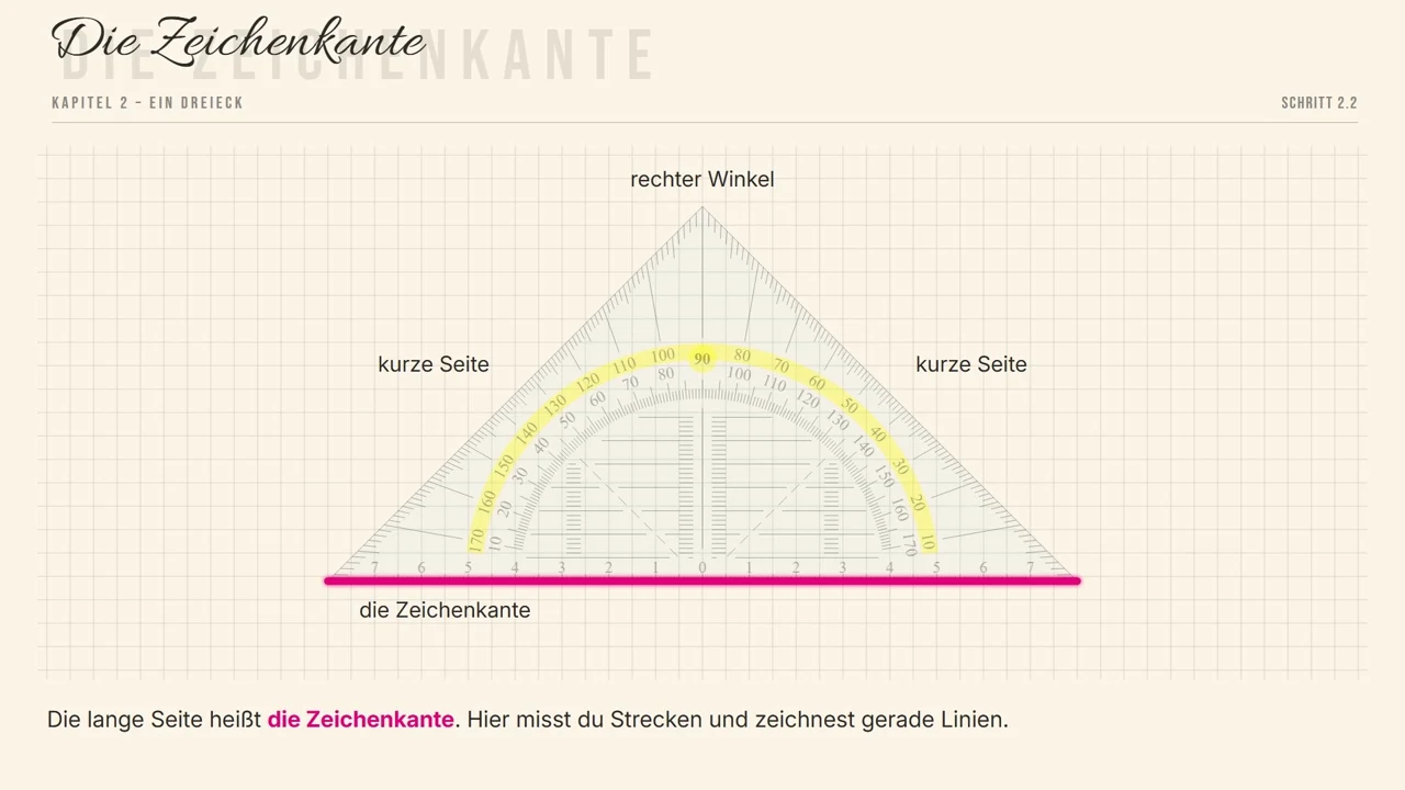 Die lange Seite ist die Zeichenkante.