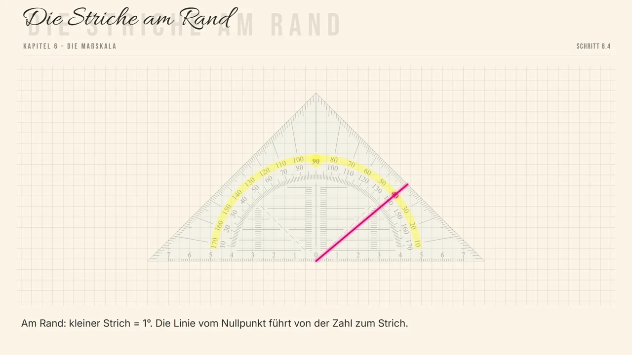 Die Linie vom Nullpunkt führt von der Zahl zum Strich am Rand.