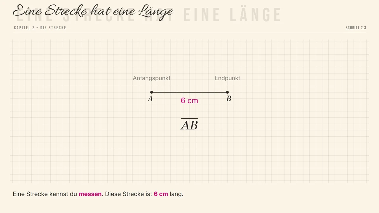 Die Strecke \overline{AB} hört bei A und bei B auf.