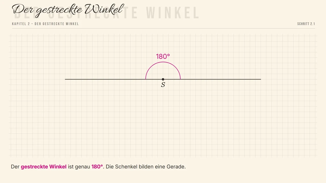 Ein gestreckter Winkel: Die Schenkel bilden eine Gerade.