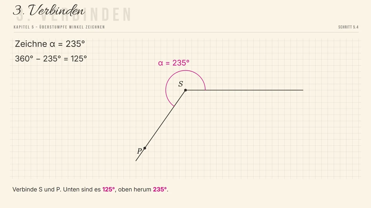 Unten 125^\circ, oben herum 235^\circ.