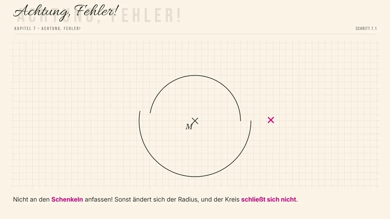 Fehler: Der Zirkel ging auf, der Kreis schließt sich nicht.