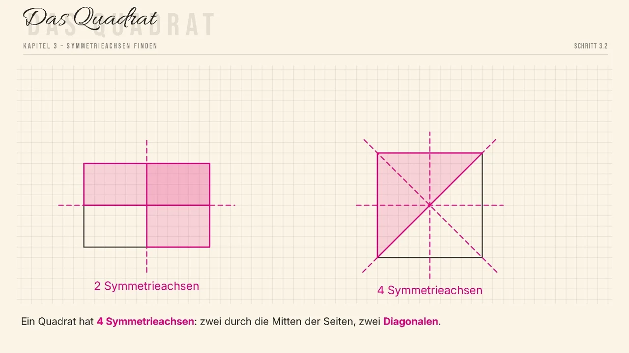 Rectangle with 2 and square with 4 axes of symmetry.