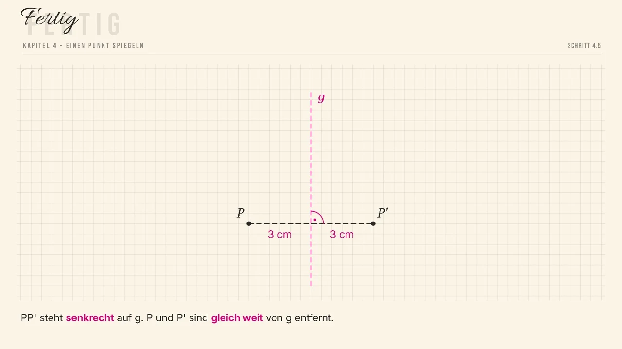 P and P' are the same distance from g: 3 cm each.