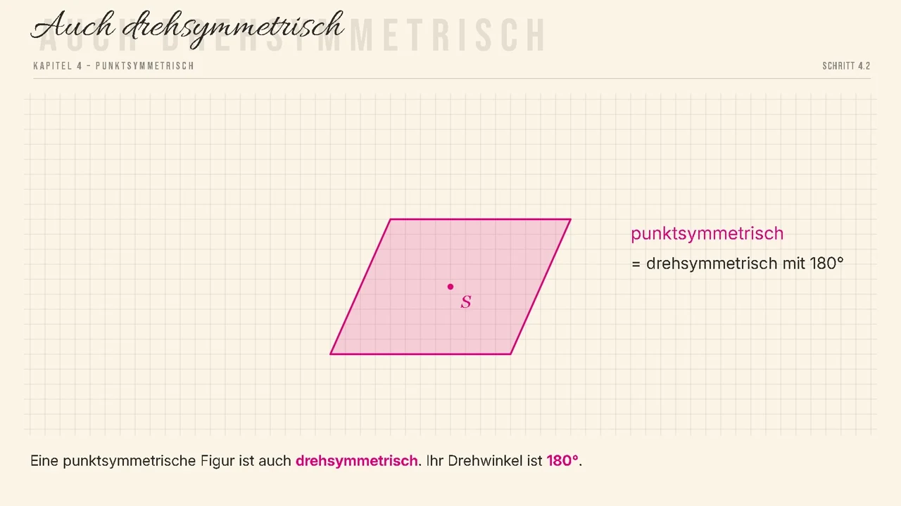 Das Parallelogramm ist punktsymmetrisch, S ist die Mitte.