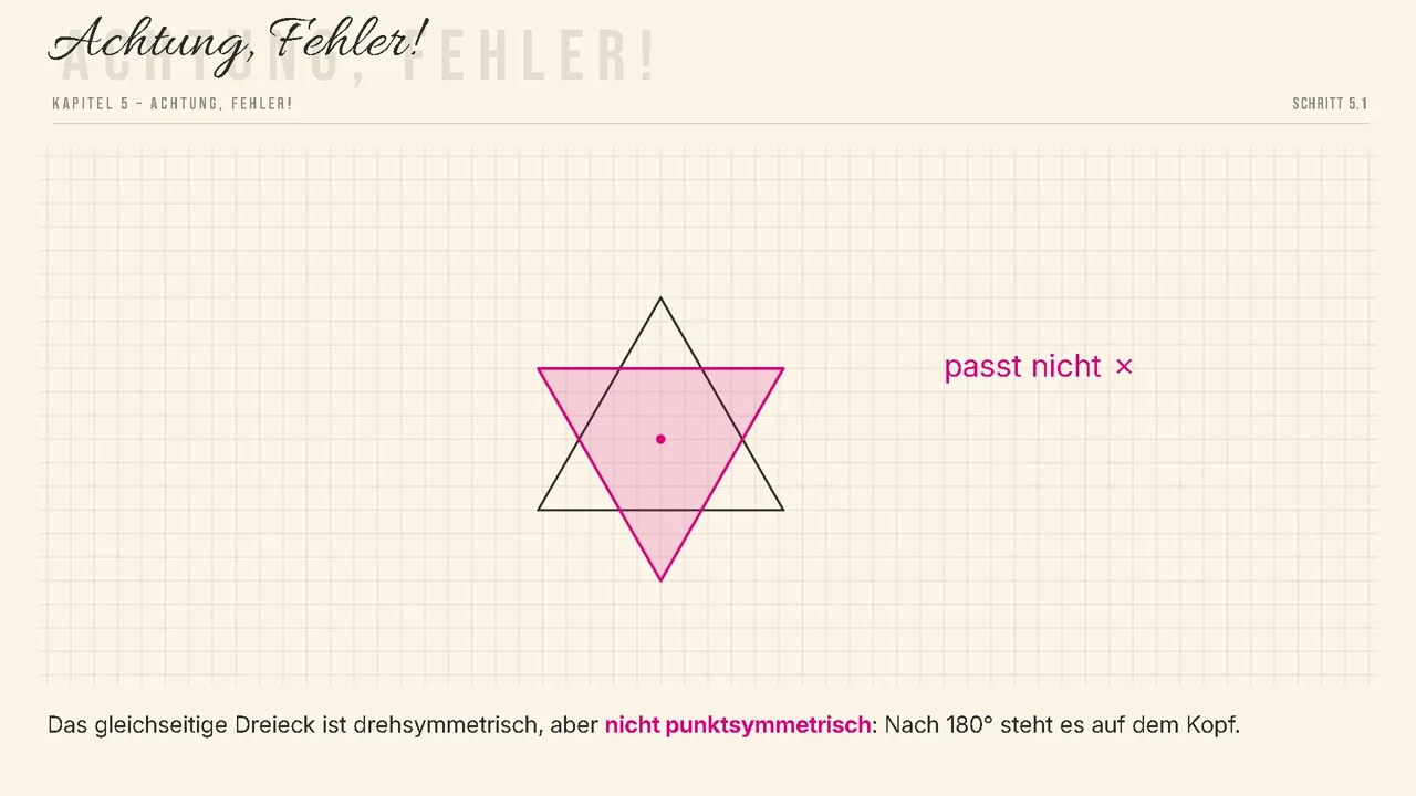 Nach 180^\circ steht das Dreieck auf dem Kopf: Es passt nicht.