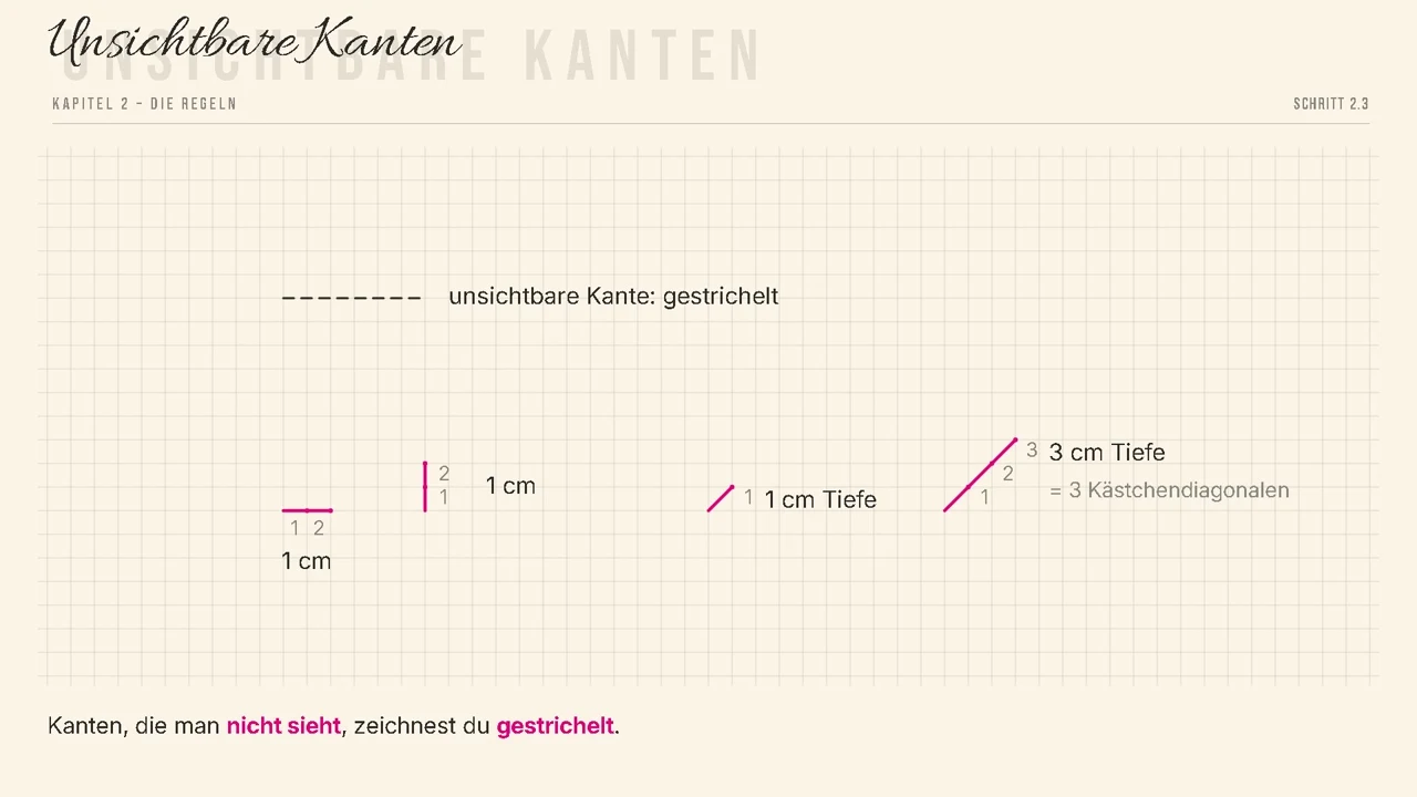 Links 1 cm nach rechts und oben, rechts die Tiefe: 3 cm = 3 Kästchendiagonalen.