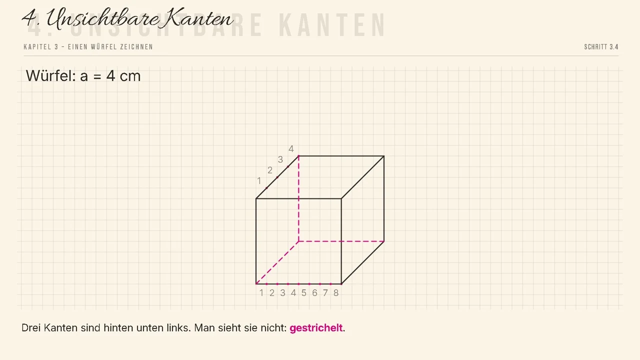Würfel mit a = 4 cm: vorne 8 Kästchen, hinten 4 Kästchendiagonalen.