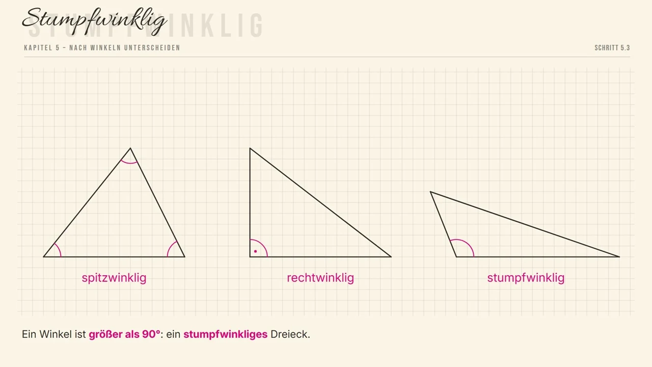 Spitzwinklig, rechtwinklig, stumpfwinklig.