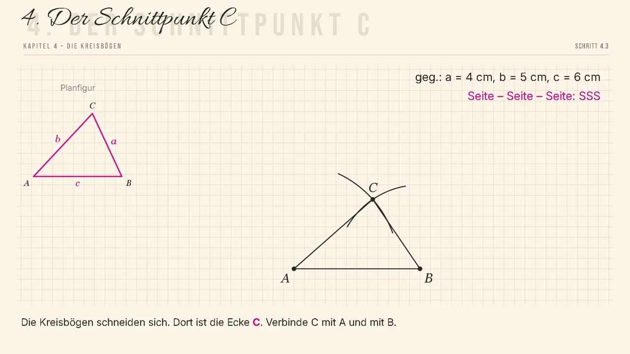 Das fertige Dreieck: a = 4 cm, b = 5 cm, c = 6 cm. Die Kreisbögen bleiben stehen.