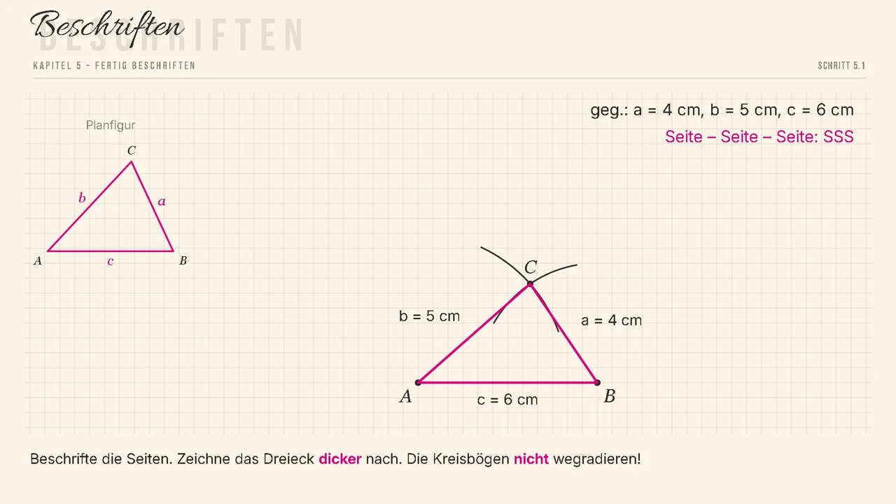 Die Konstruktionsbeschreibung in vier Zeilen.