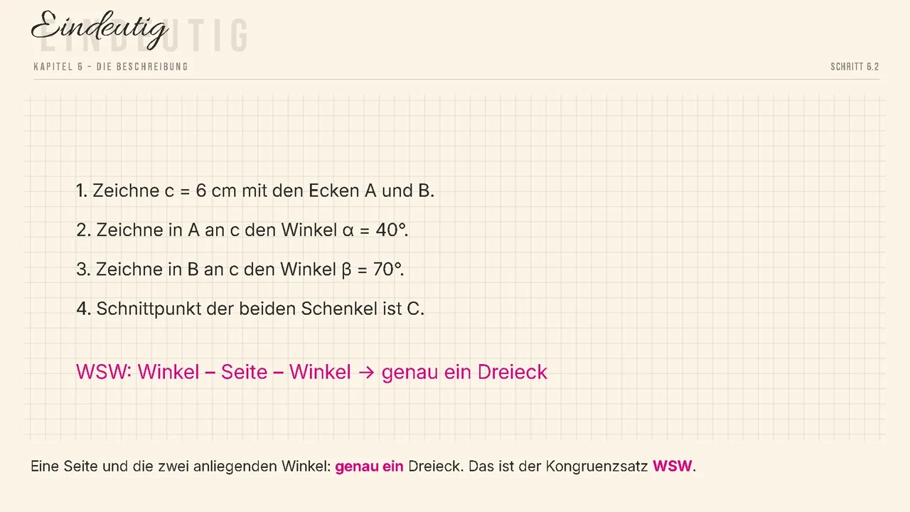 Die Konstruktionsbeschreibung in vier Zeilen.