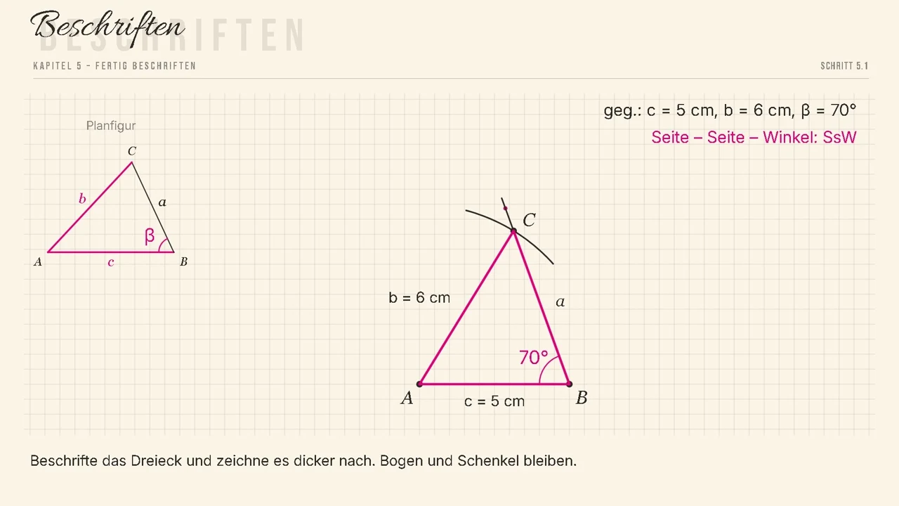 Das fertige Dreieck: c = 5 cm, b = 6 cm, \beta = 70^\circ.