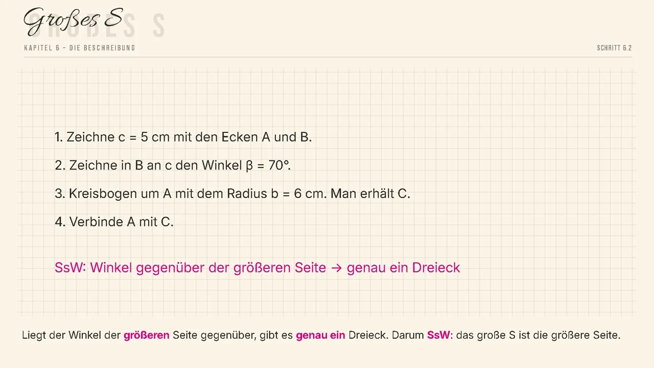 Die Konstruktionsbeschreibung in vier Zeilen.