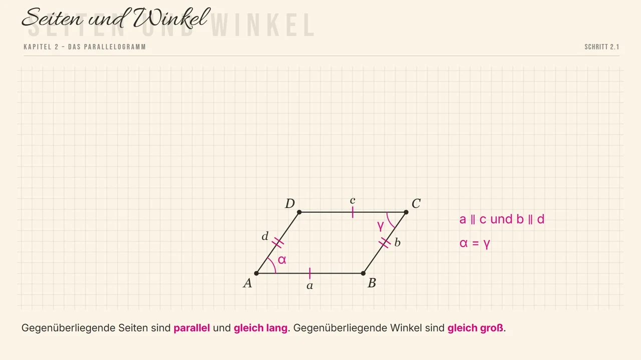 a \parallel c, b \parallel d und \alpha = \gamma.