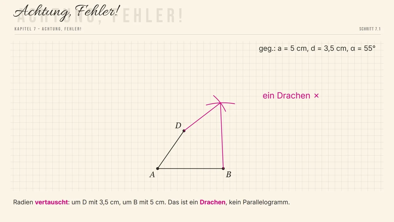 Fehler: Radien vertauscht – das ist ein Drachen.