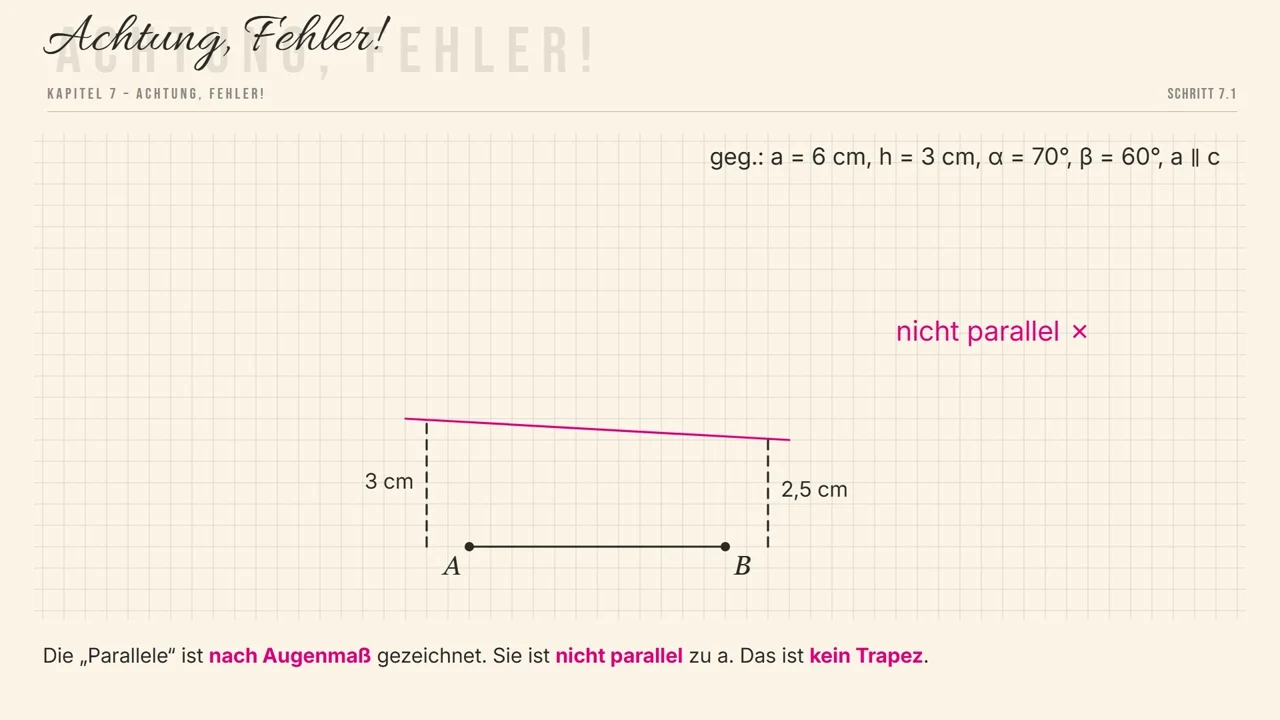 Fehler: Die Linie oben ist nach Augenmaß gezeichnet und nicht parallel.