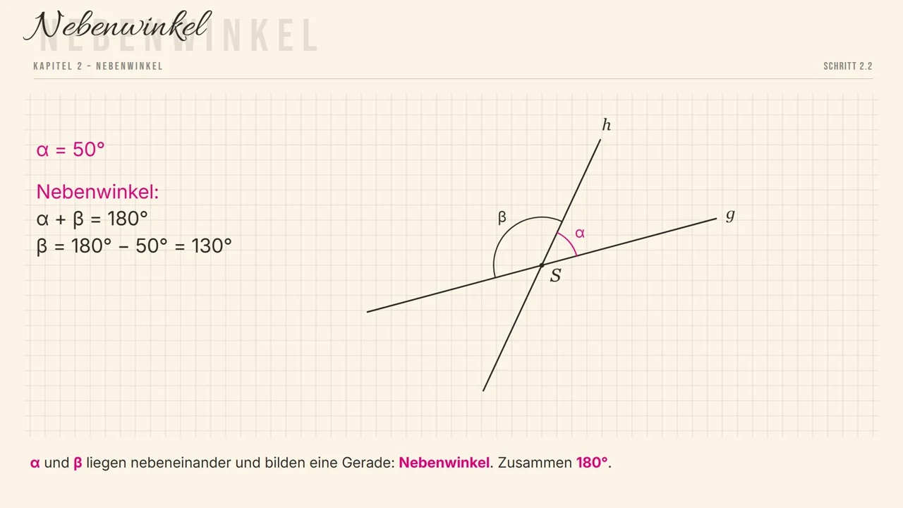 Zwei Geraden schneiden sich: \alpha = 50^\circ, also \beta = 180^\circ - 50^\circ = 130^\circ.