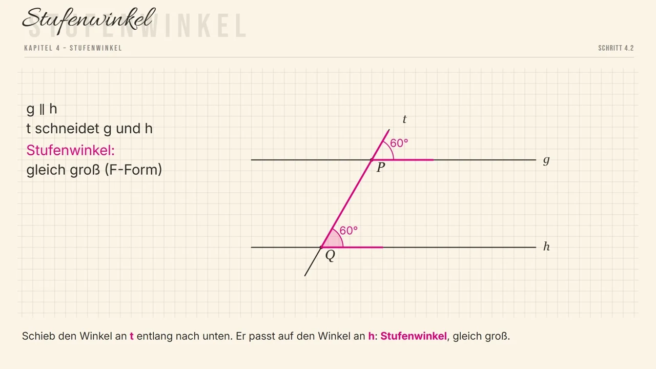 Stufenwinkel: Der Winkel wird an t entlang nach unten geschoben und passt genau.