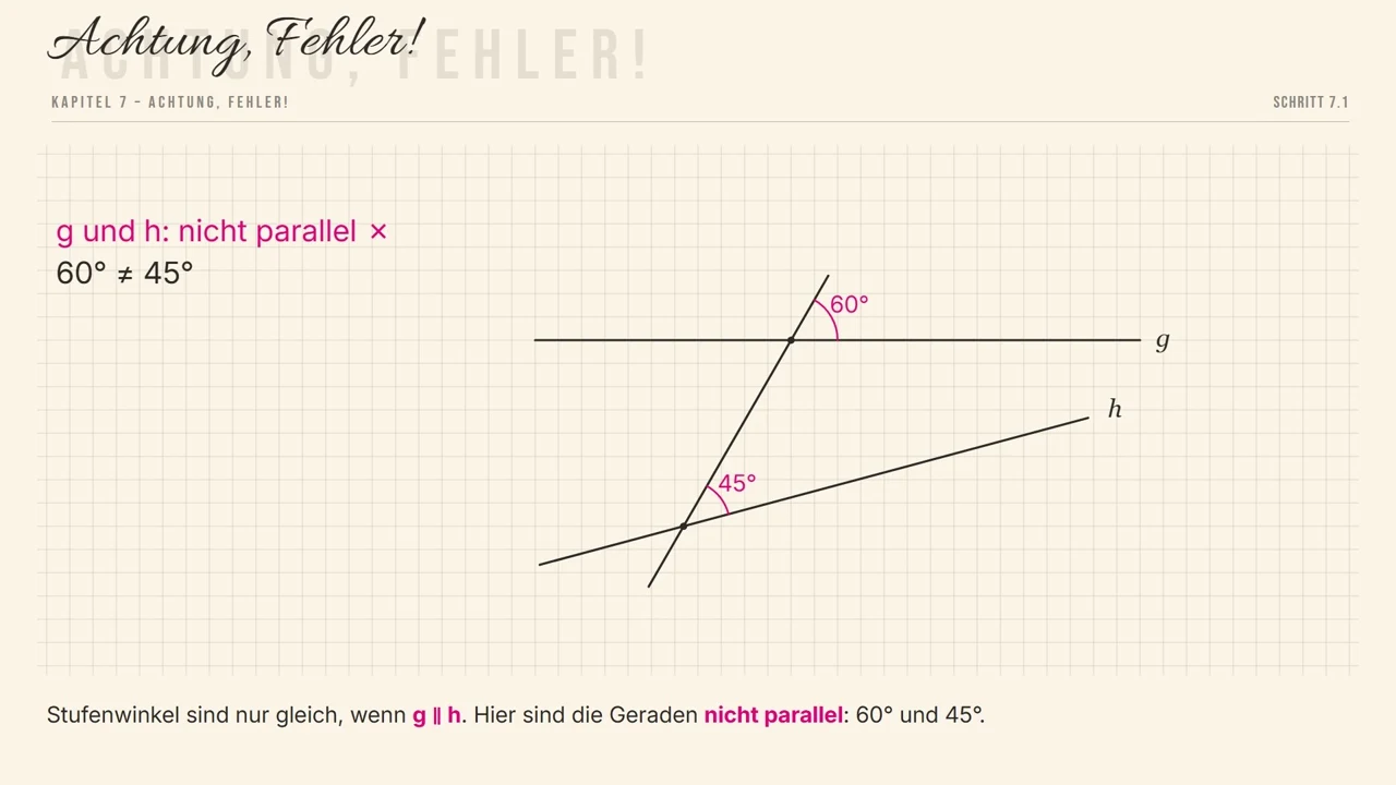 Fehler: g und h sind nicht parallel. Die Stufenwinkel sind 60^\circ und 45^\circ.