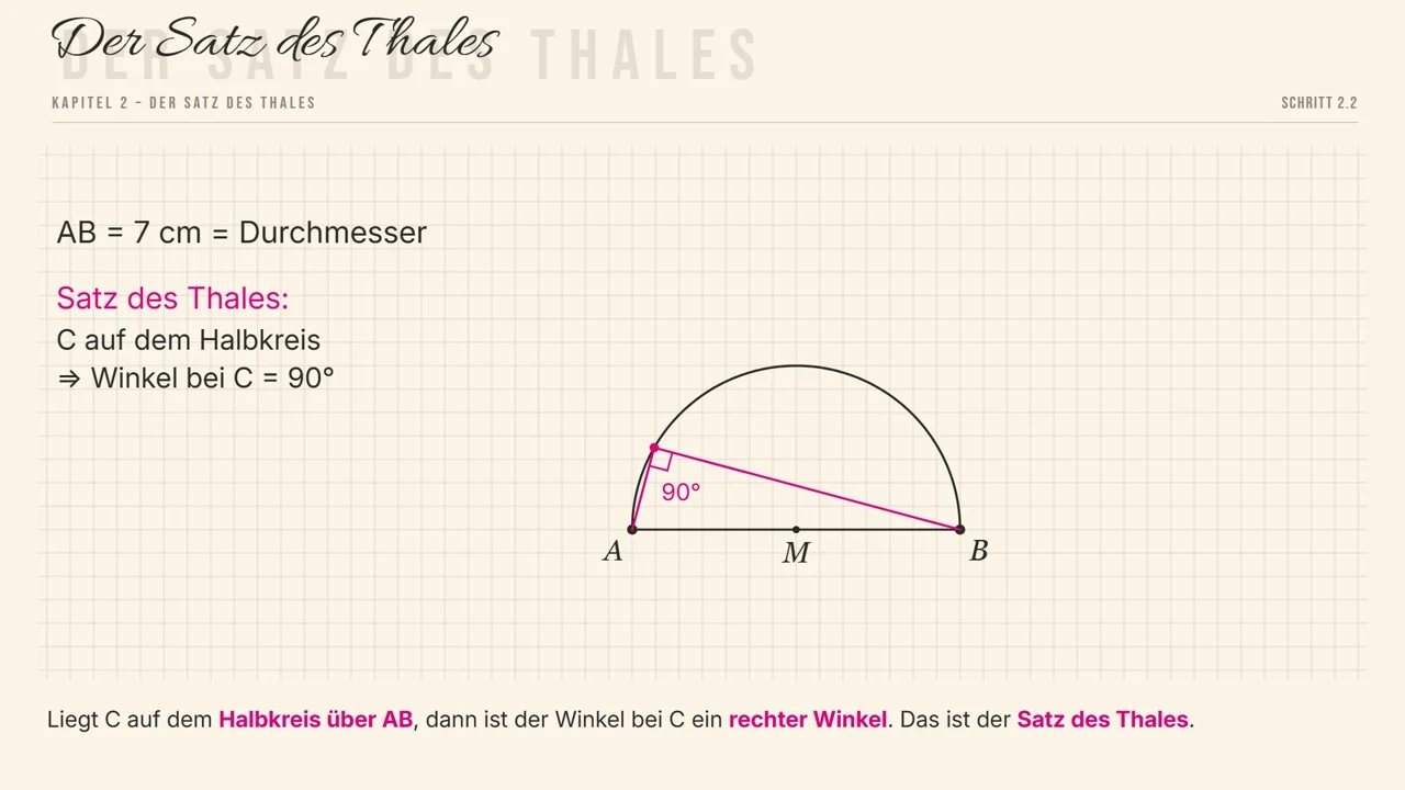 C wandert auf dem Halbkreis. Der Winkel bei C bleibt 90^\circ.