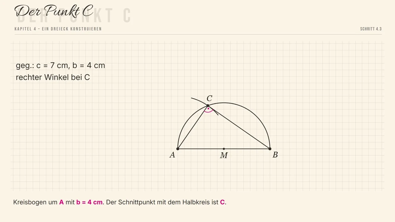 Konstruktion: Halbkreis um M, Kreisbogen um A mit b = 4 cm.