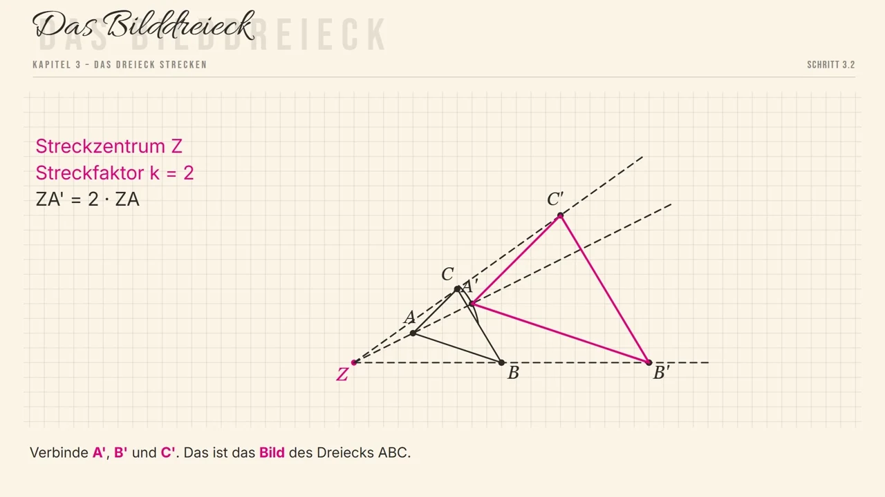 O triângulo ABC é esticado com k = 2 a partir do centro Z.