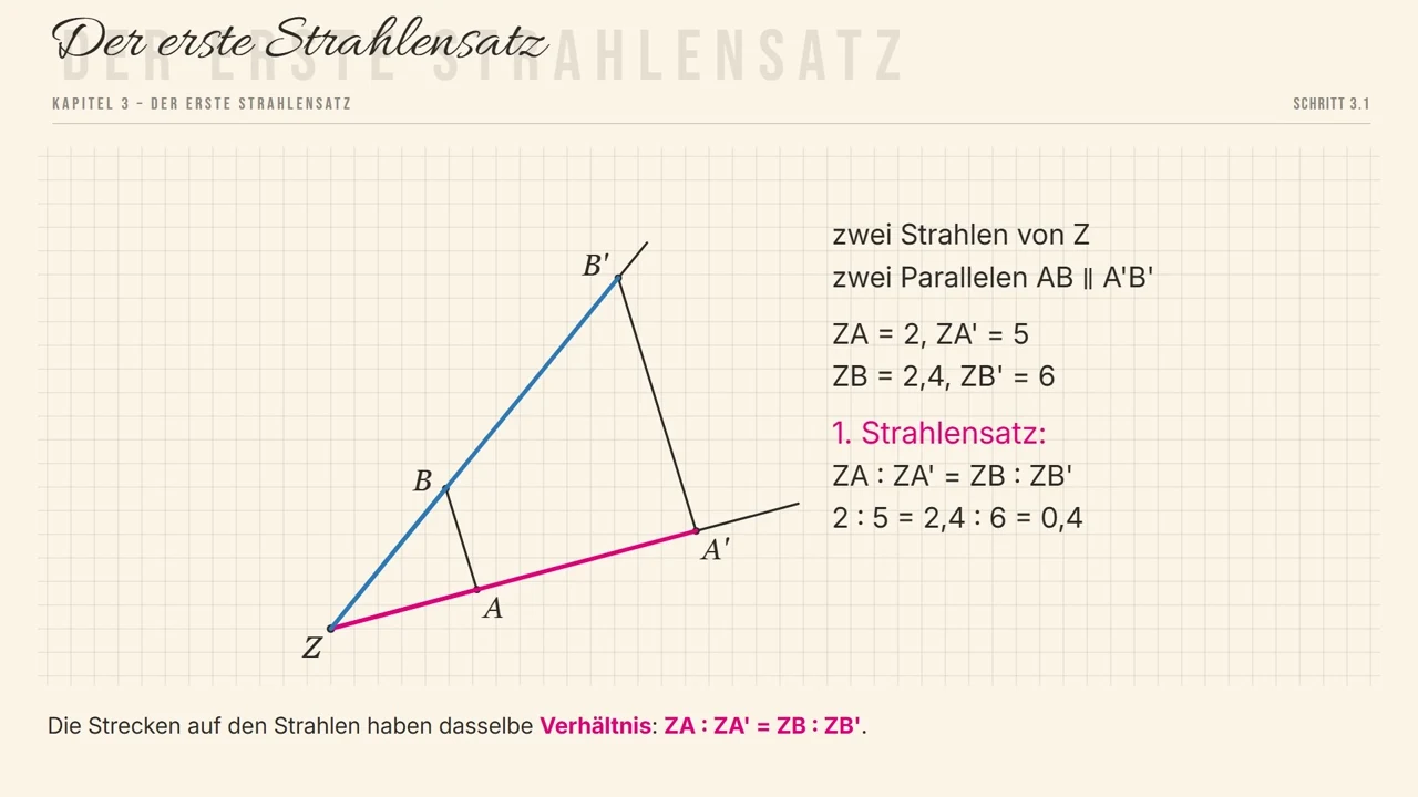 Erster Strahlensatz: 2 : 5 = 2{,}4 : 6 = 0{,}4.