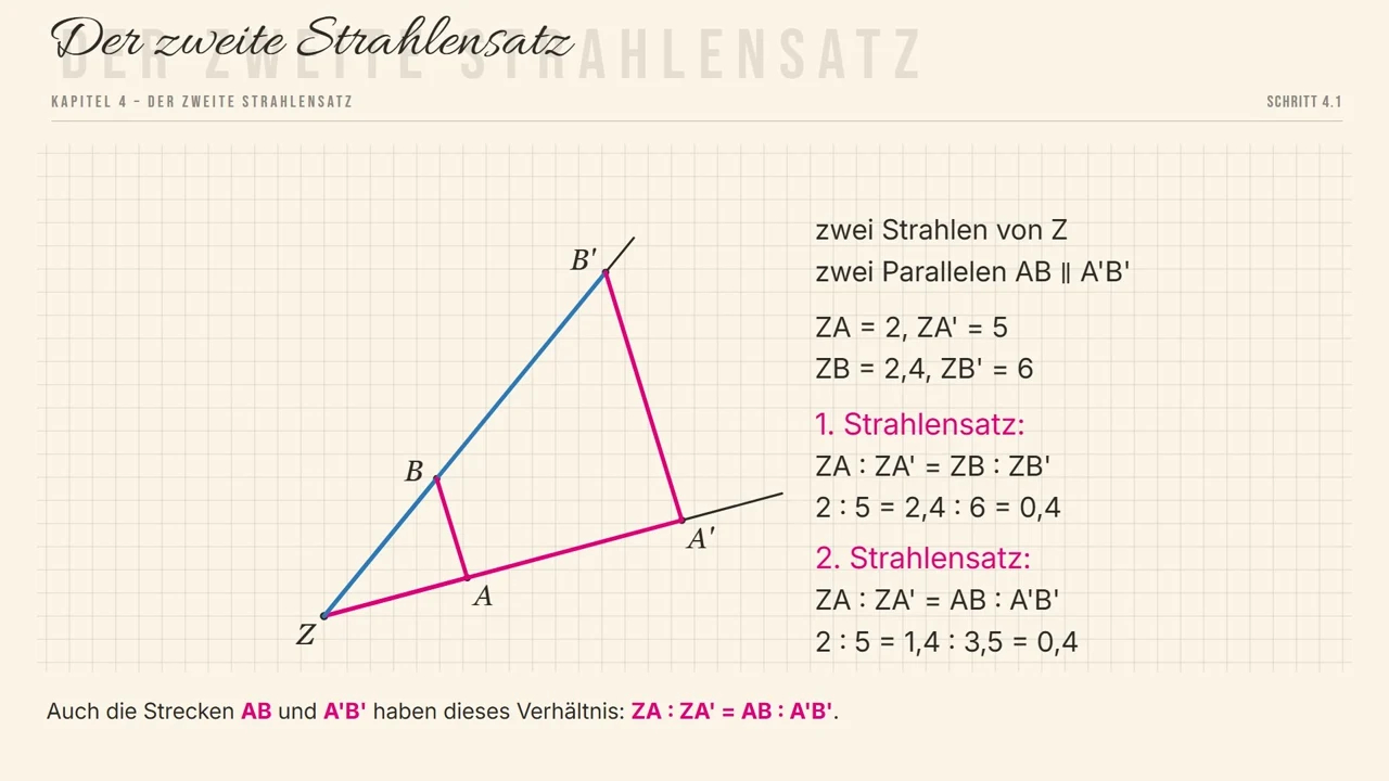 Zweiter Strahlensatz: 2 : 5 = 1{,}4 : 3{,}5 = 0{,}4.