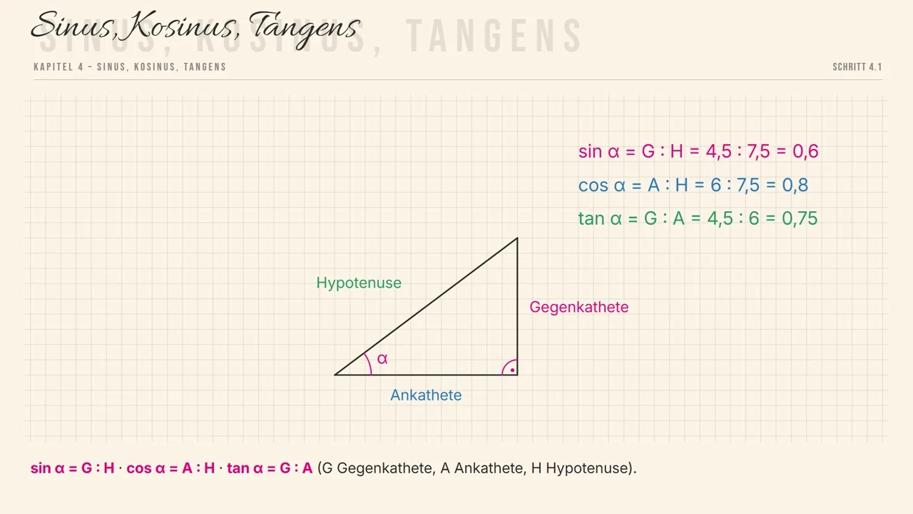 G = 4{,}5, A = 6, H = 7{,}5: \sin\alpha = 0{,}6, \cos\alpha = 0{,}8, \tan\alpha = 0{,}75.