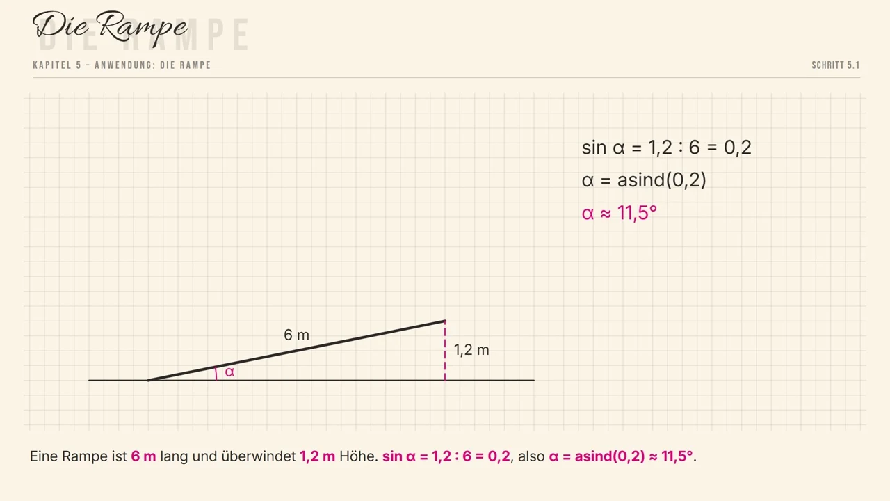 Die Rampe: \sin\alpha = 1{,}2 : 6 = 0{,}2, also \alpha \approx 11{,}5^\circ.