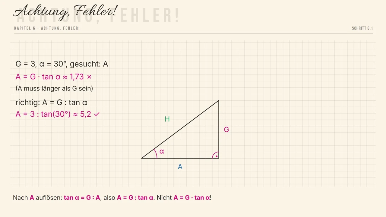 Fehler: A = G · \tan\alpha. Richtig ist A = G : \tan\alpha.