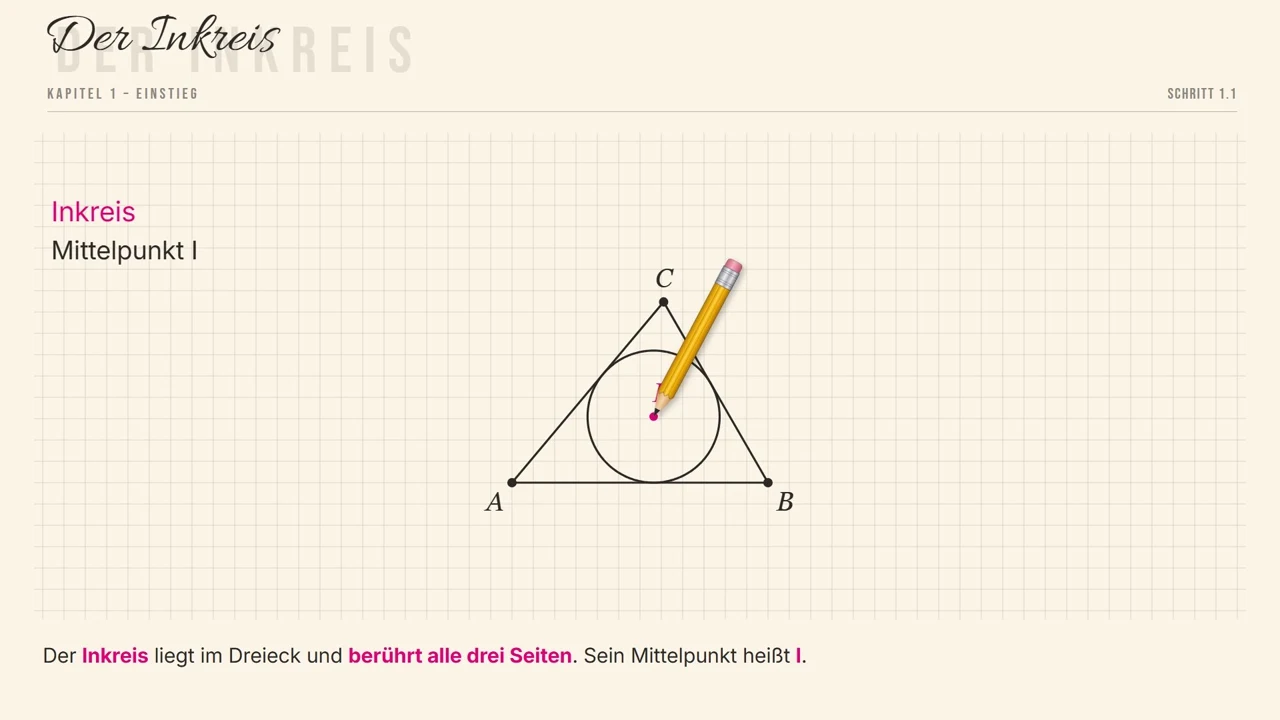Das Dreieck mit seinem Inkreis.