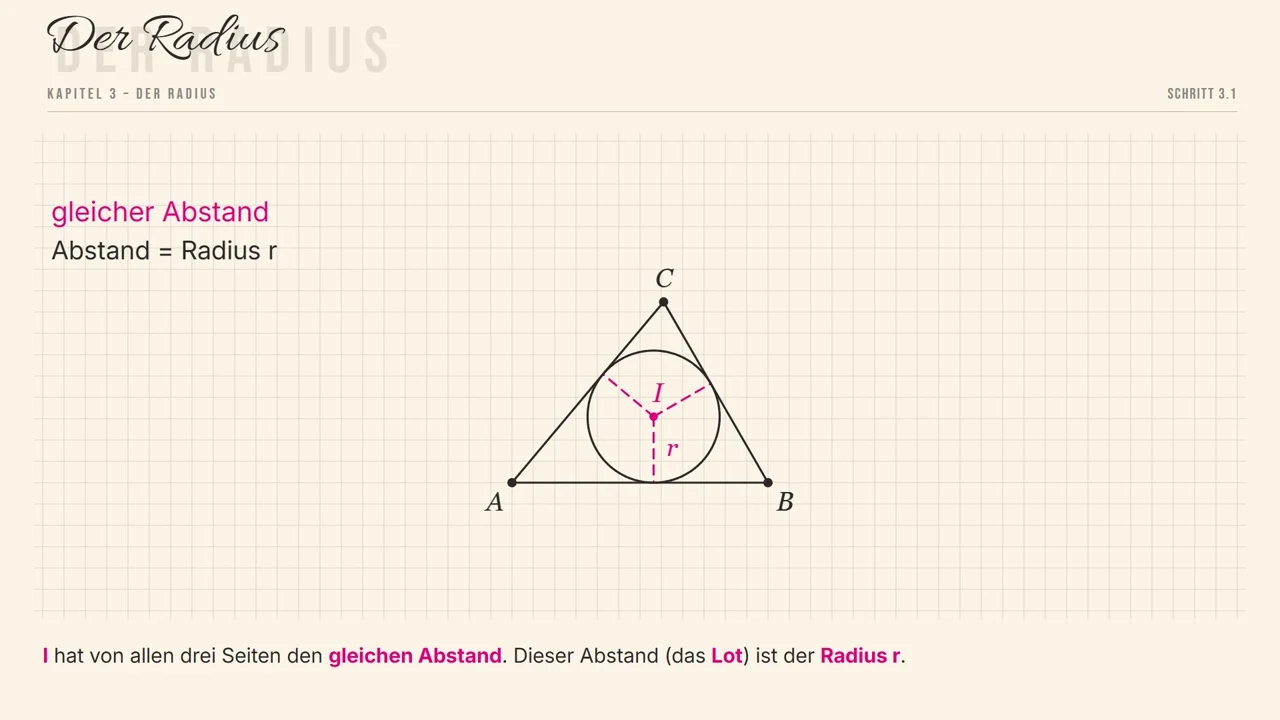 Die drei gleichen Abstände sind der Radius.